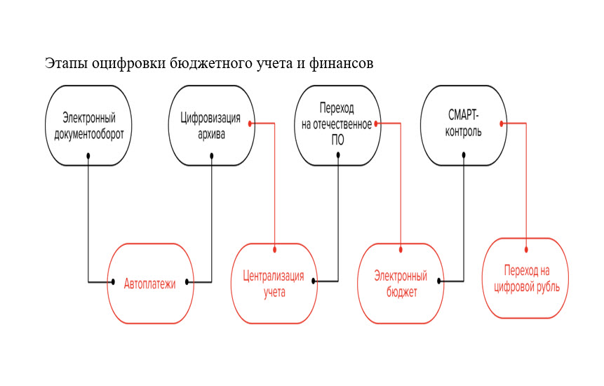 Цифровизация!